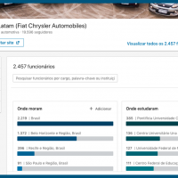 LinkedIn - FCA Latam