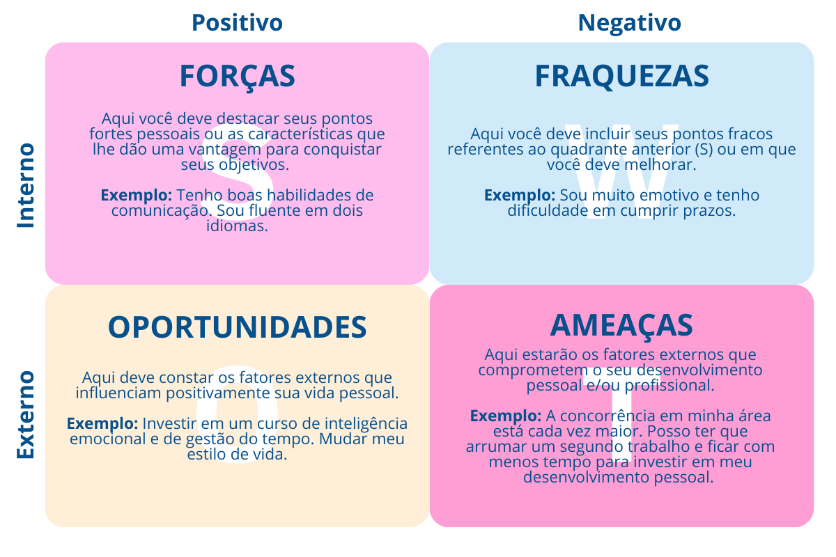 exemplo de swot