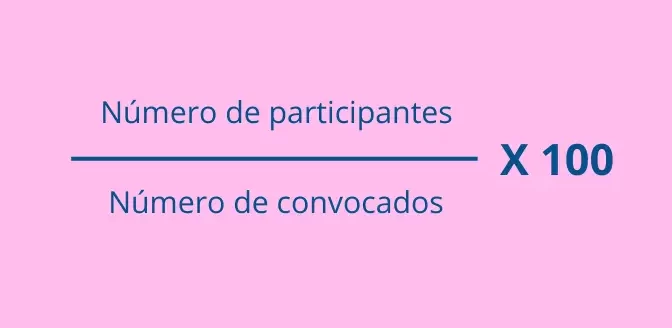 (Número de participantes ÷ número de convocados) × 100